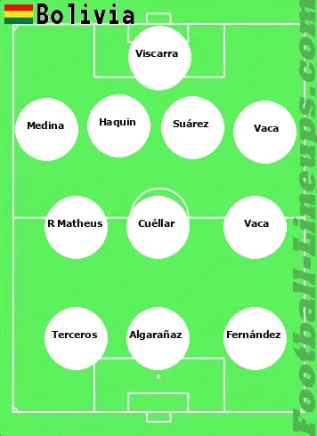 Bolivia tactic formation