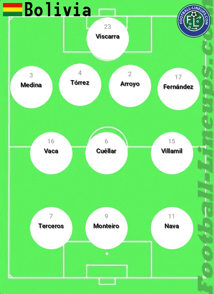 Bolivia predicted lineup and formation for today