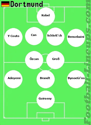 Dortmund tactic formation