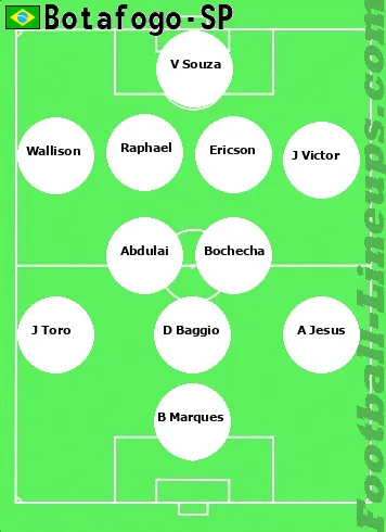 Bota-SP tactic formation