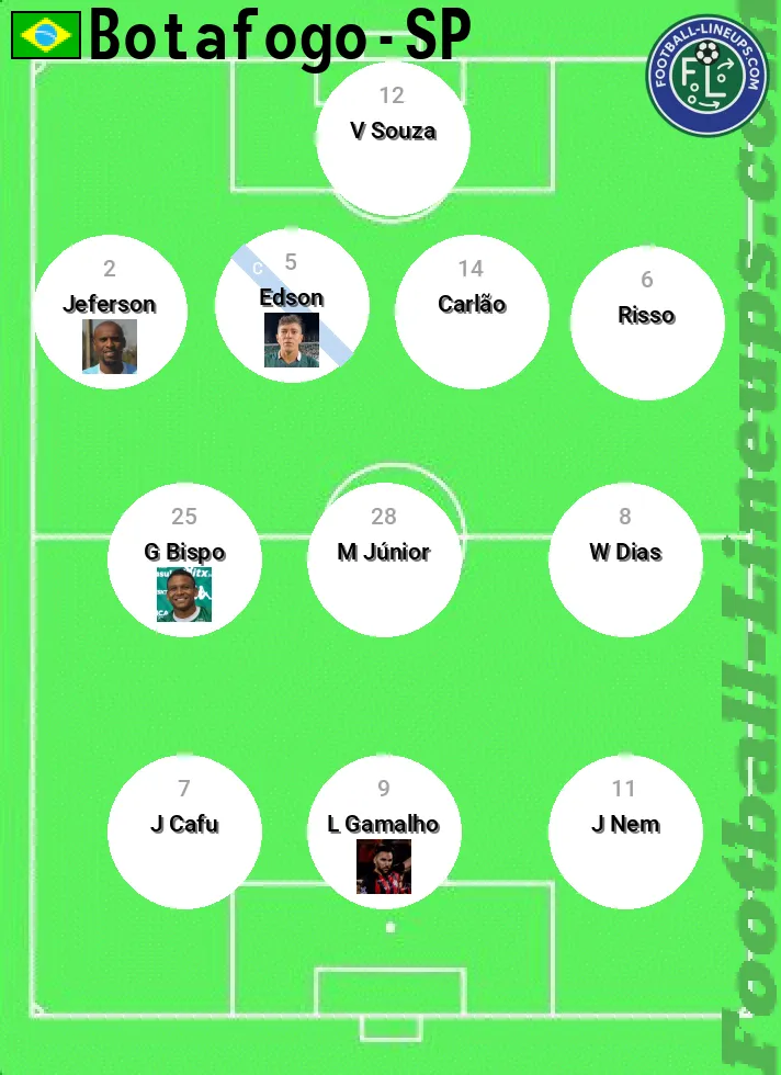 Bota-SP predicted lineup and formation for today