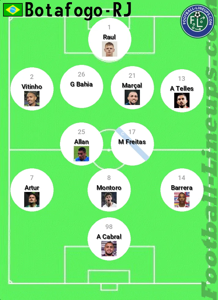 Botafogo predicted lineup and formation for today