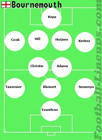 Bournemth tactic formation