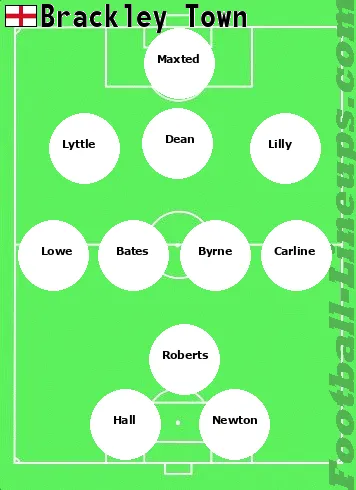 Brackley tactic formation