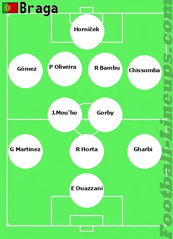 Braga tactic formation