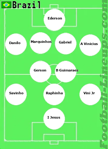 Brazil tactic formation