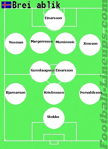 Breidablk tactic formation