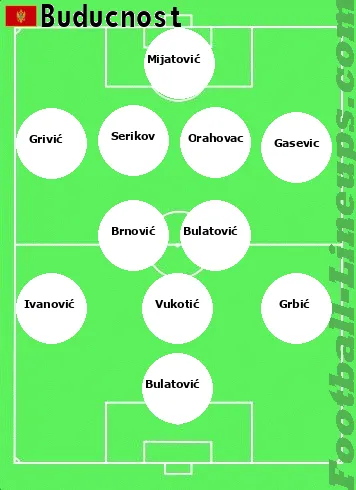 Buducnost tactic formation