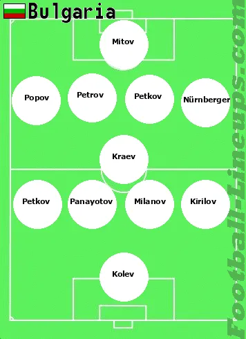 Bulgaria tactic formation