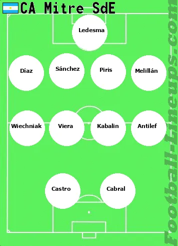 Mitre SdE tactic formation