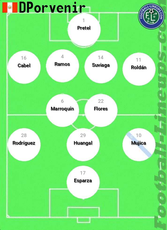 DPorvenir predicted lineup and formation for today