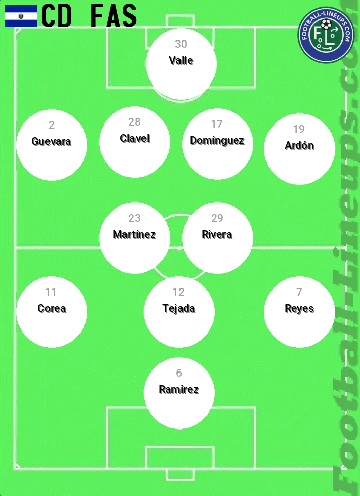 FAS predicted lineup and formation for today