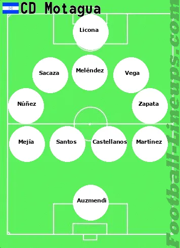 Motagua tactic formation