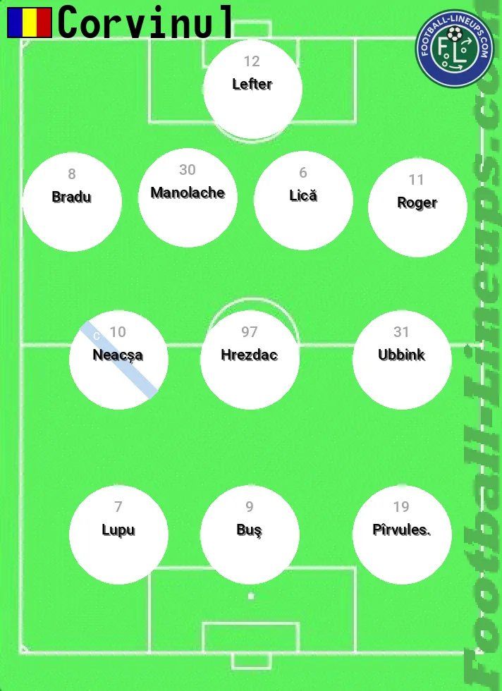 Corvinul predicted lineup and formation for today