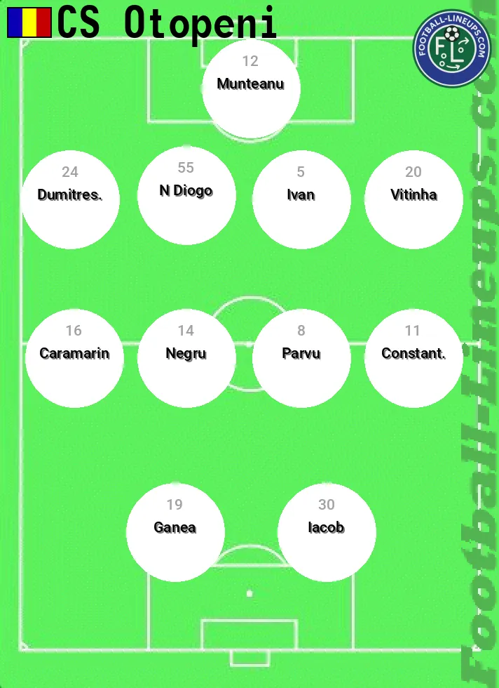 Otopeni predicted lineup and formation for today