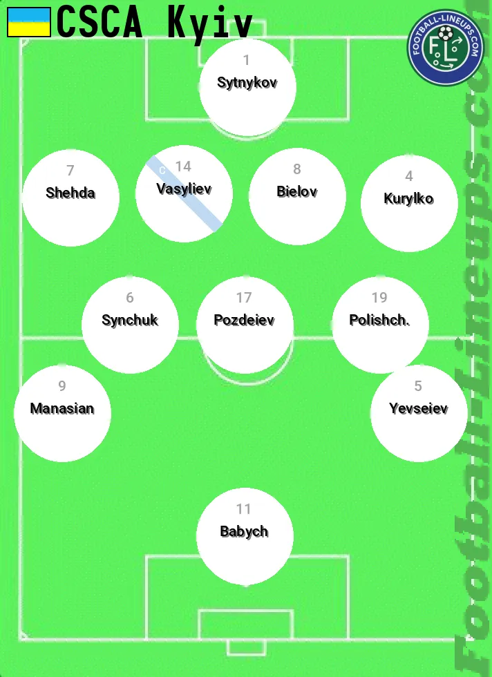 CSCA predicted lineup and formation for today
