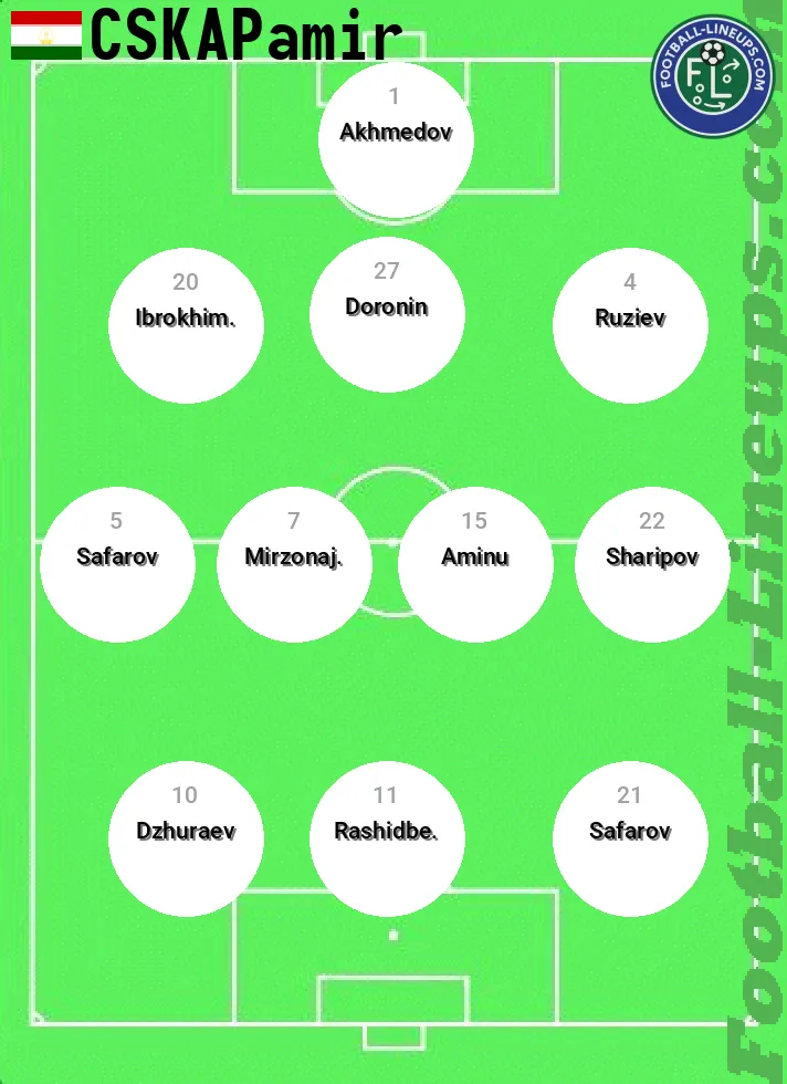 CSKAPamir predicted lineup and formation for today