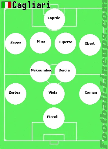 Cagliari tactic formation