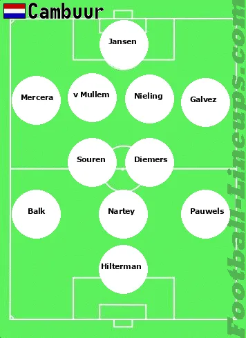 Cambuur tactic formation