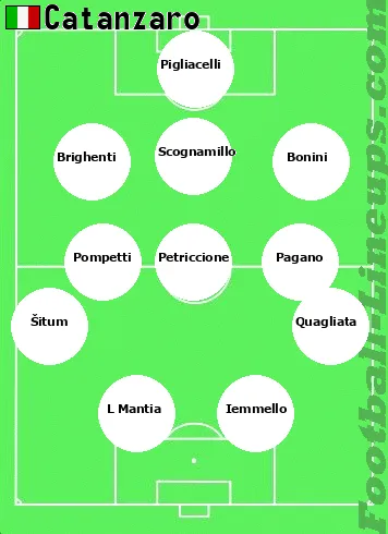 Catanzaro tactic formation