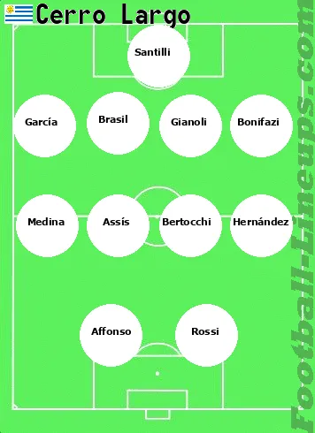 C.Largo tactic formation