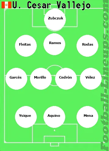 UCV tactic formation