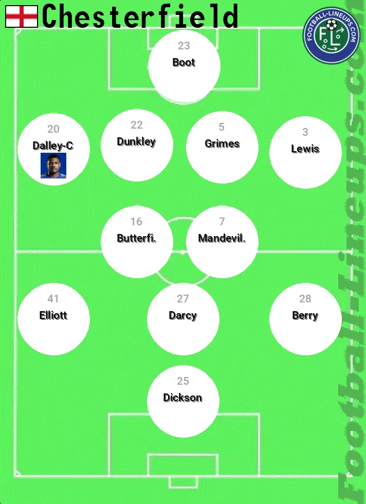 Chesterfd predicted lineup and formation for today