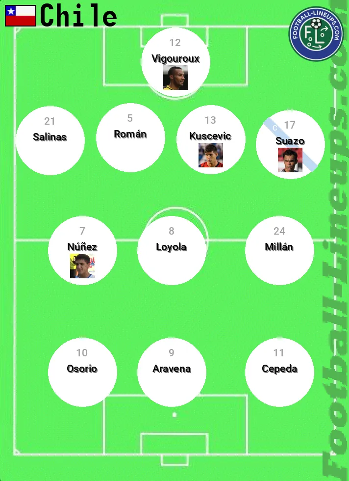 Chile predicted lineup and formation for today
