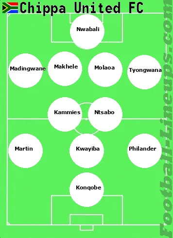 Chippa tactic formation