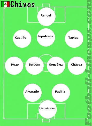 Chivas tactic formation