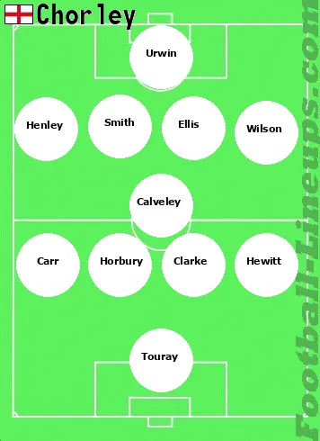 Chorley tactic formation