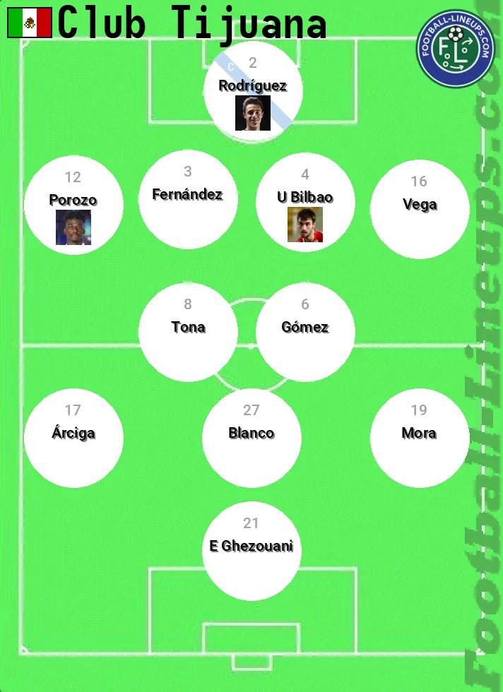 Tijuana predicted lineup and formation for today