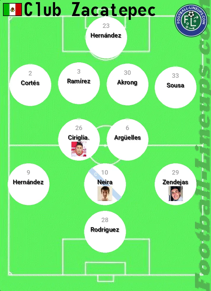 Zacatepec predicted lineup and formation for today