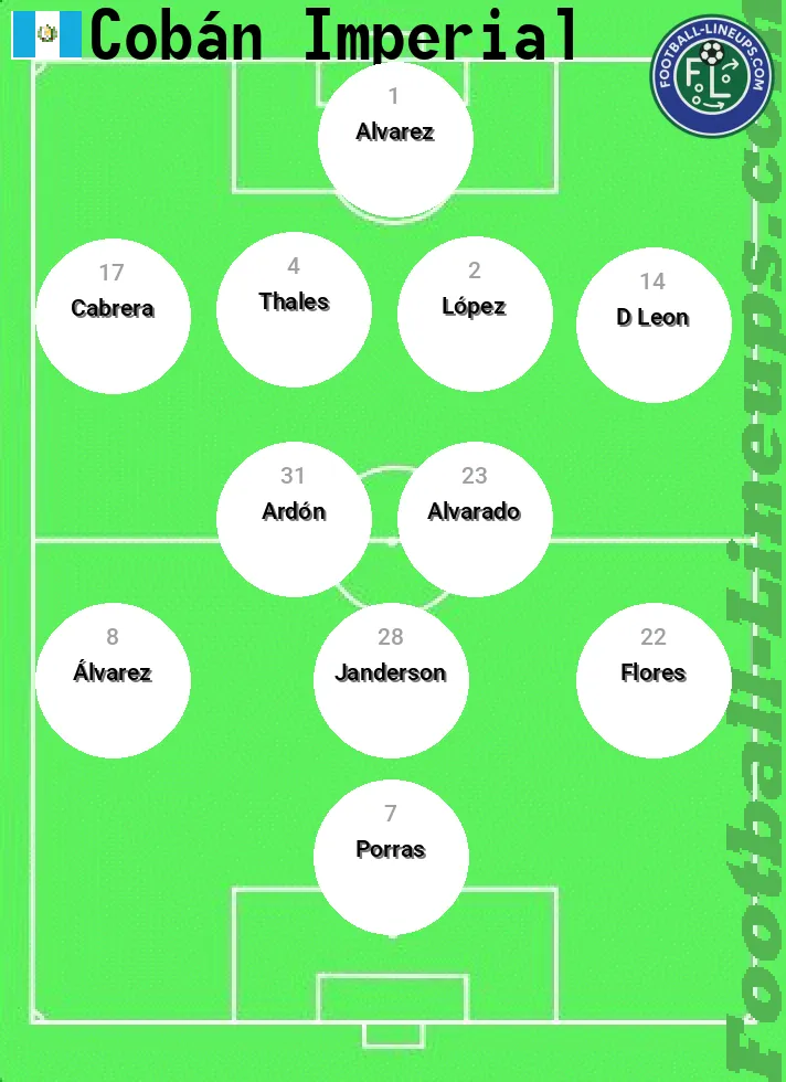 Cobán predicted lineup and formation for today