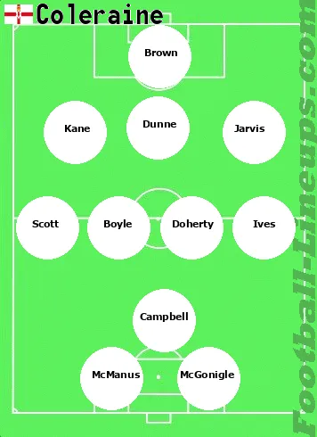 Coleraine tactic formation