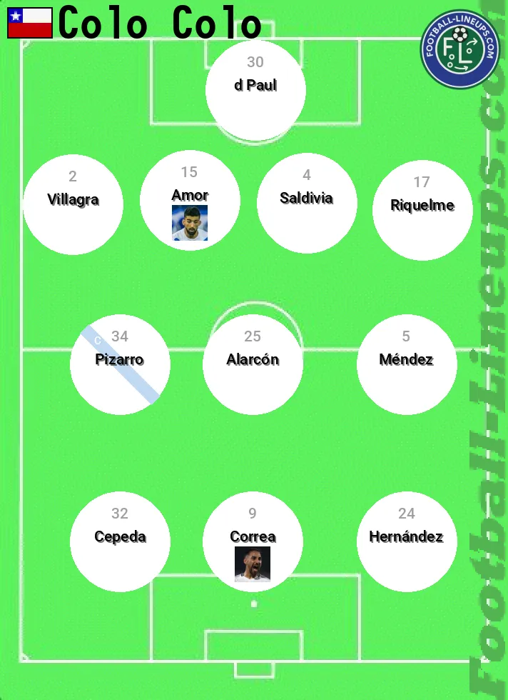 Colo-Colo predicted lineup and formation for today