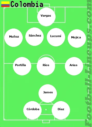 Colombia tactic formation