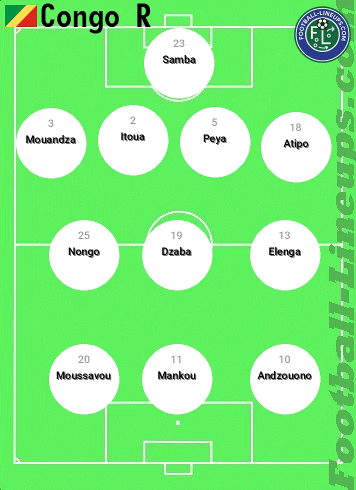 Congo predicted lineup and formation for today