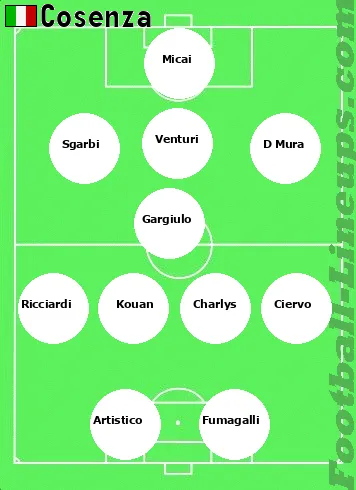 Cosenza tactic formation