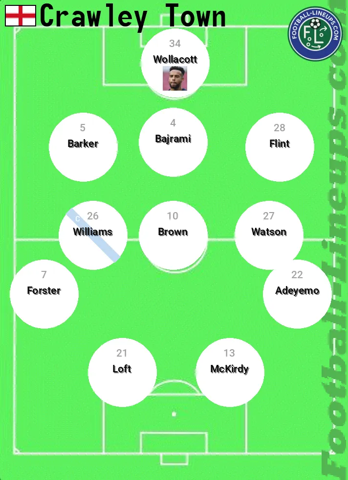 Crawley predicted lineup and formation for today