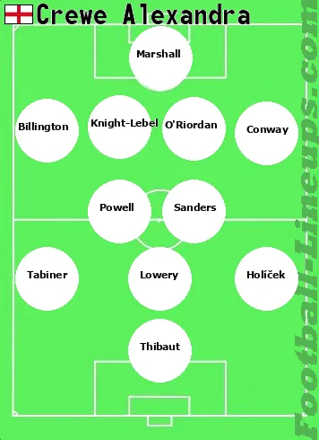 Crewe tactic formation