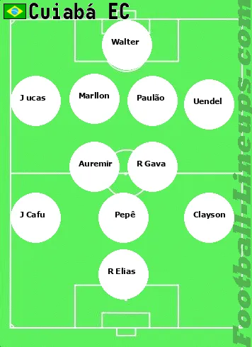 Cuiabá tactic formation