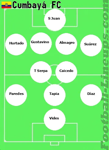 Cumbaya tactic formation