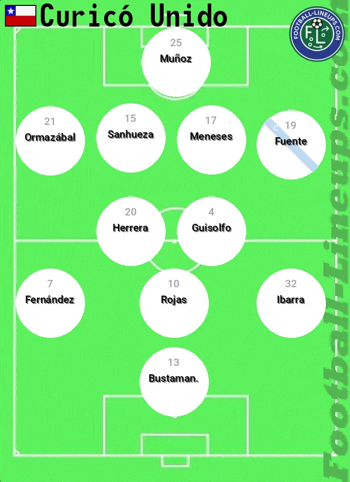 Curicó predicted lineup and formation for today