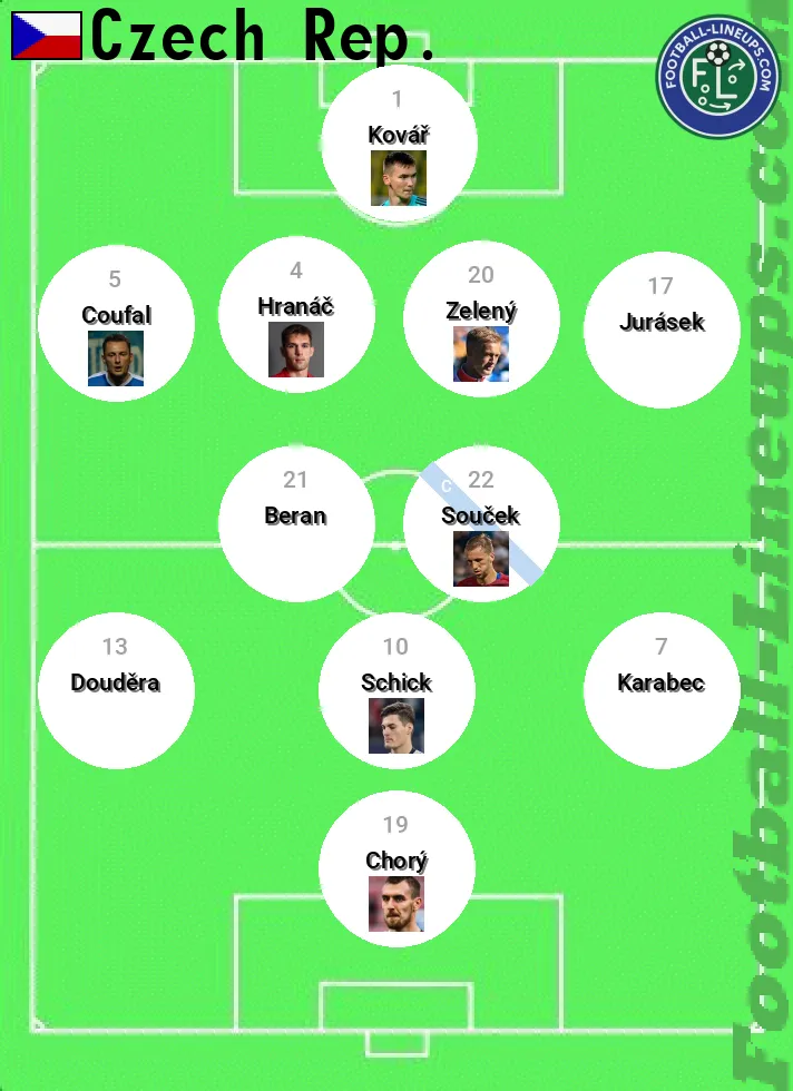Czechia predicted lineup and formation for today