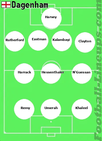 Dagenham tactic formation