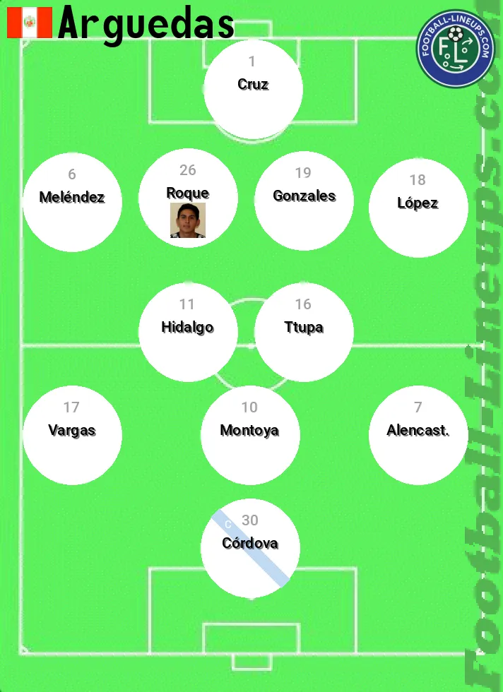 Arguedas predicted lineup and formation for today