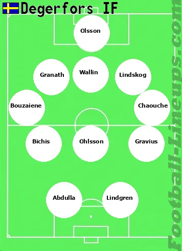 Degerfors tactic formation