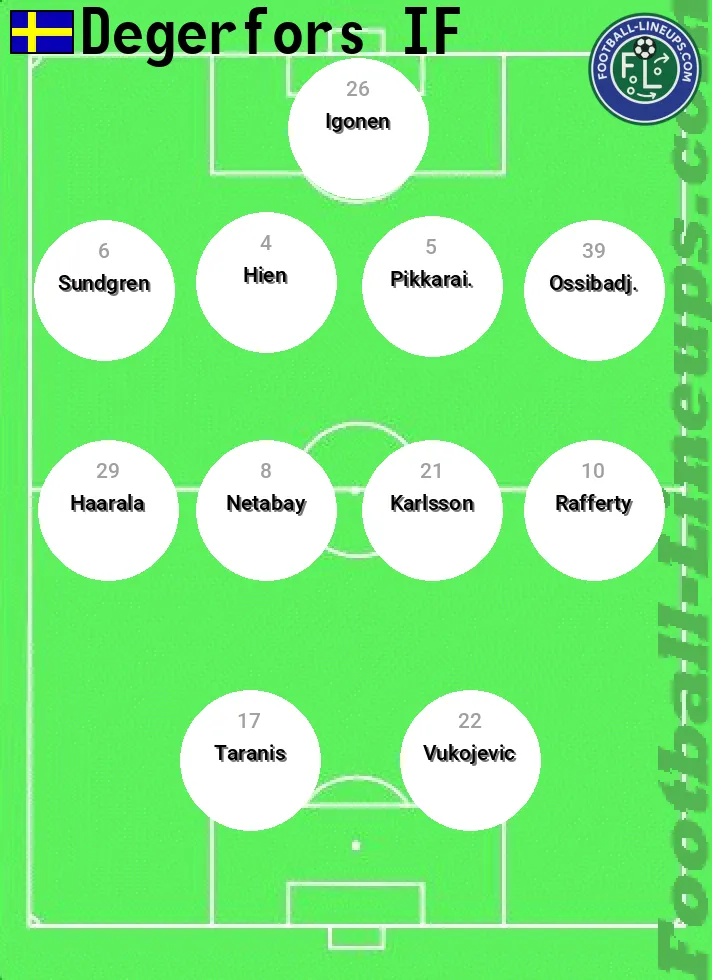 Degerfors predicted lineup and formation for today