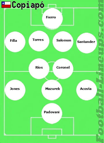 Copiapó tactic formation